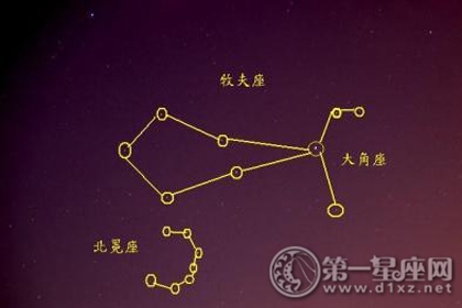 星座知識