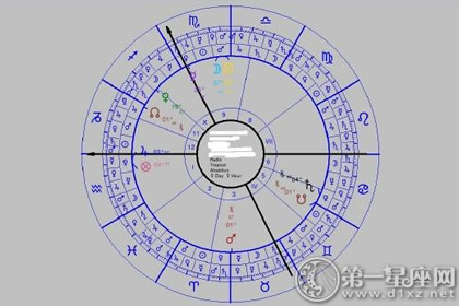 本命盤看另一半特徵