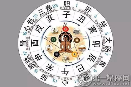 易被騙錢騙感情的八字命理