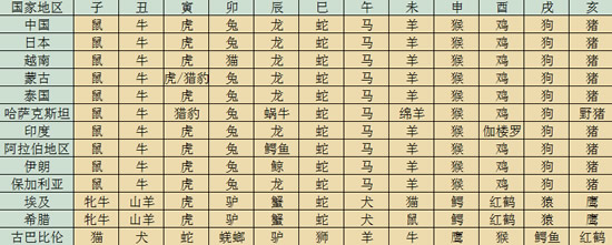 生肖屬兔在越南就屬貓