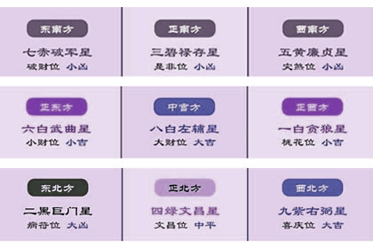 2019年風水方位九宮圖吉兇化解 九宮飛星口訣