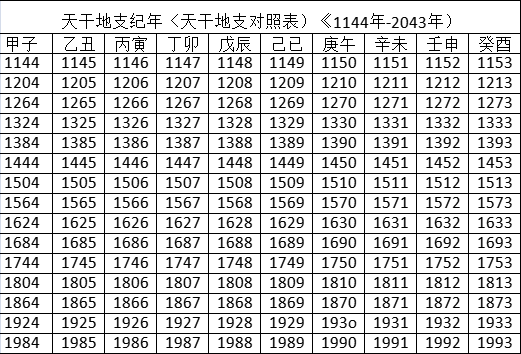 2022年天幹地支對照表 干支日歷表