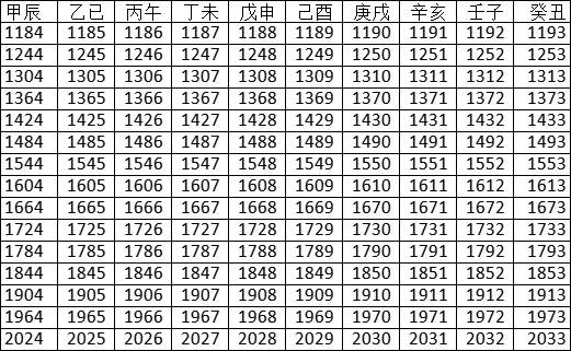 2022年天幹地支對照表 干支日歷表